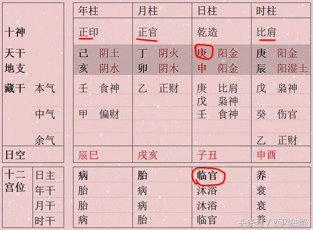 八字同柱干支作用吗