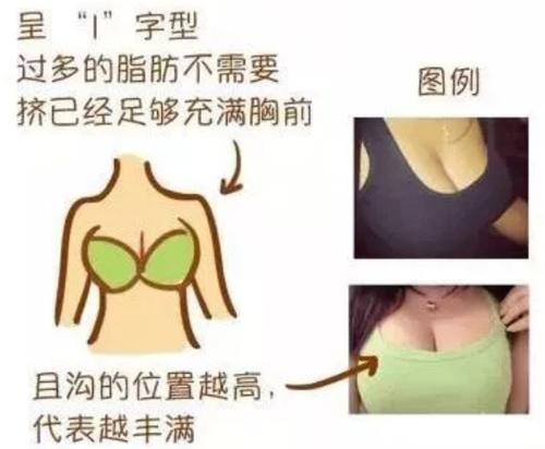 八字胸的缺点 八字胸的缺点