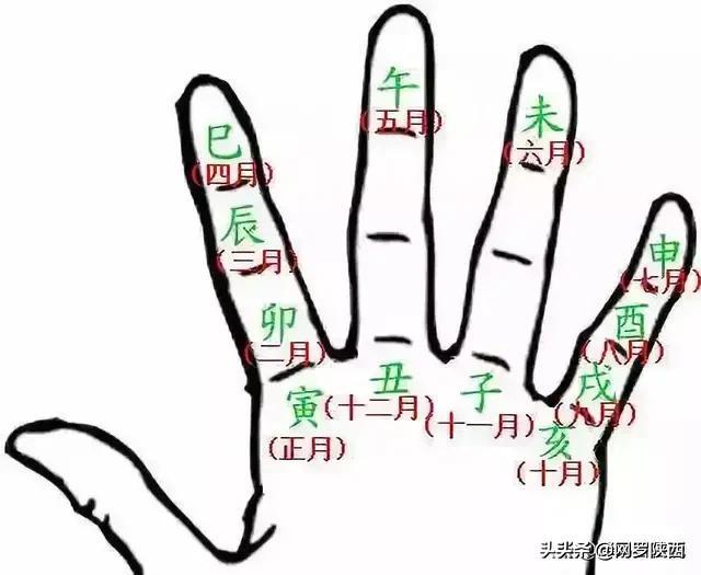 八字小知识