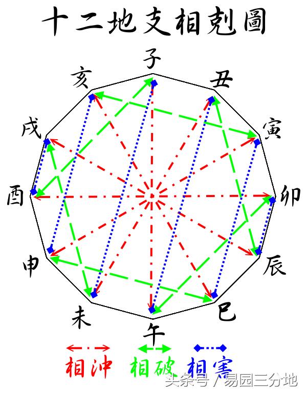 八字地支申寅相冲