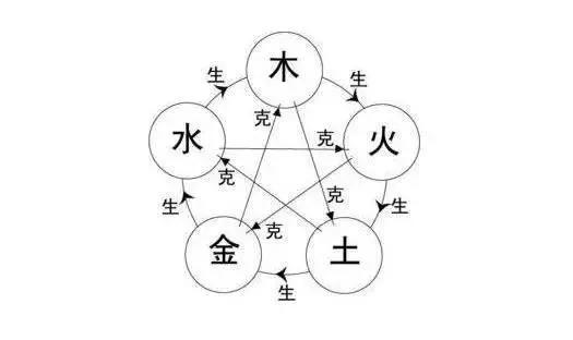 玄奥八字安卓注册机 玄奥八字安卓注册机