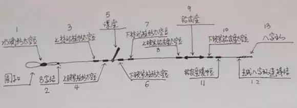 海竿主线连接八字环视频 海竿主线连接八字环视频