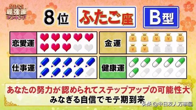 2022日本十二星座运势排名 2022日本十二星座运势排名