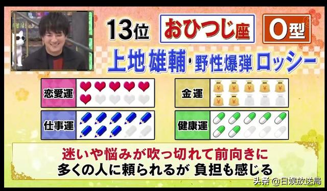 2022年十二生肖运势表 2022年十二生肖运势表