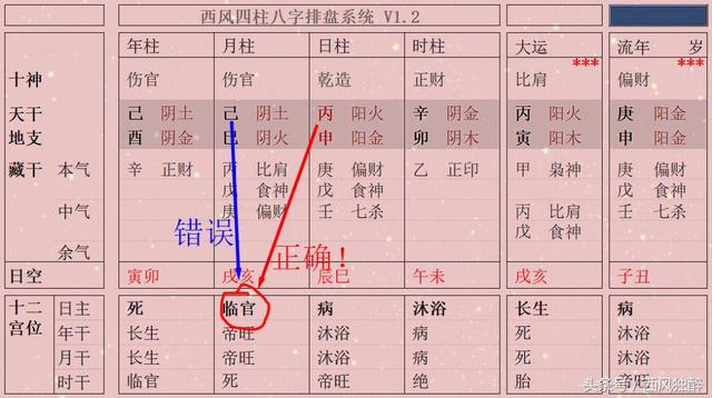 八字在线旺衰排盘