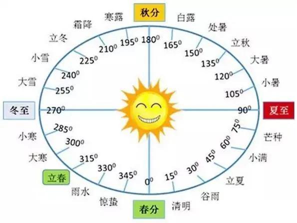 生辰八字特殊 生辰八字特殊