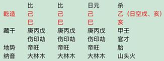 但凡八字有七杀劫财 但凡八字有七杀劫财