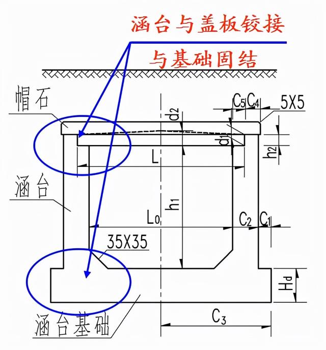 正交涵洞八字墙长度计算公式 正交涵洞八字墙长度计算公式