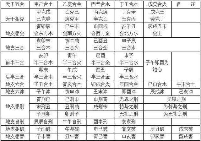 八字相冲相害相刑相克