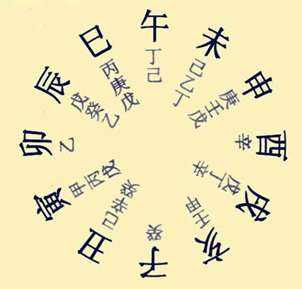 八字运程