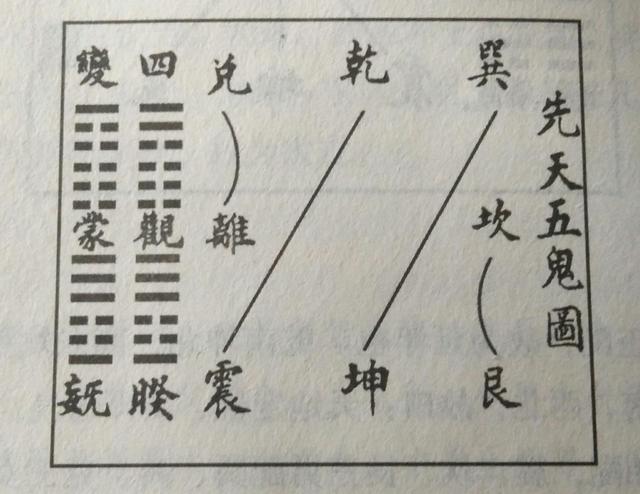 八字中有五鬼凶星 八字中有五鬼凶星