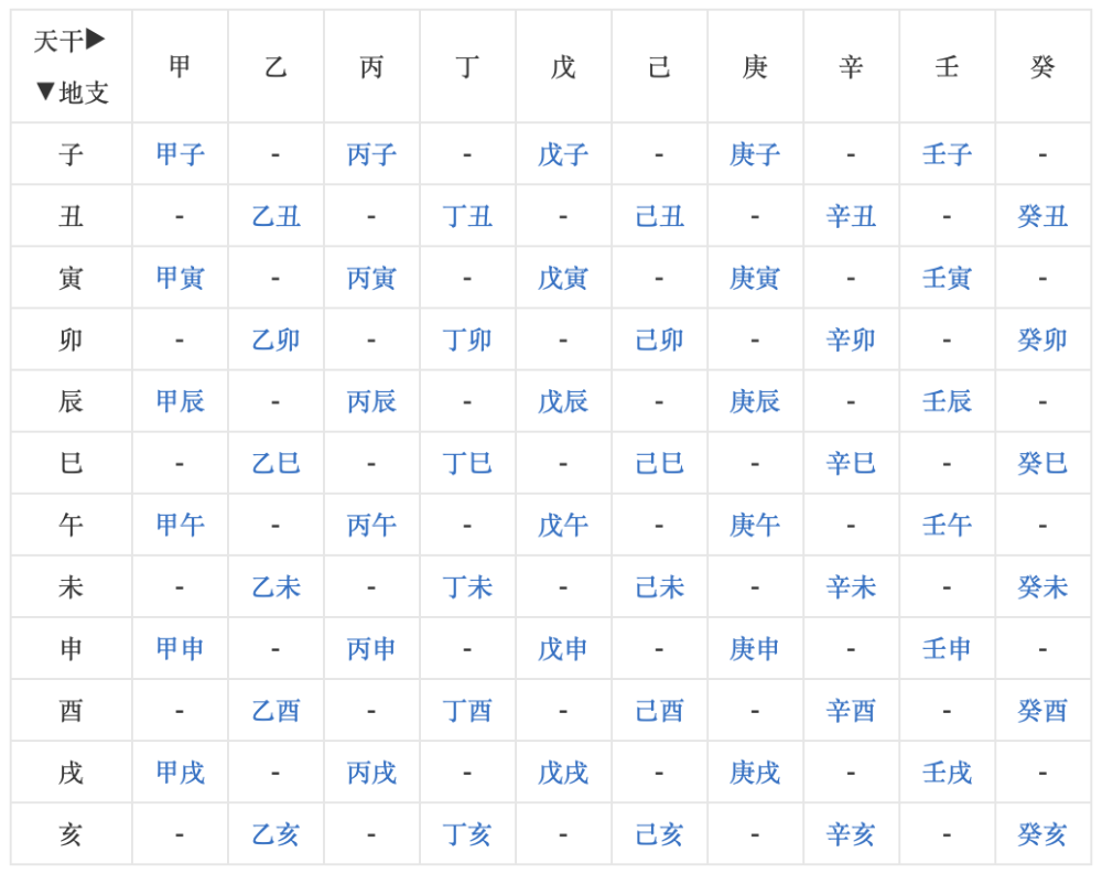 查看时辰八字