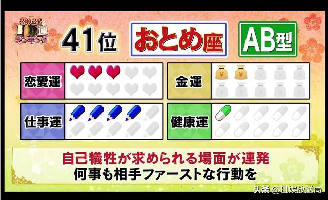 2022年十二生肖运势表 2022年十二生肖运势表