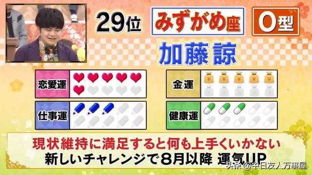 2022日本十二星座运势排名 2022日本十二星座运势排名
