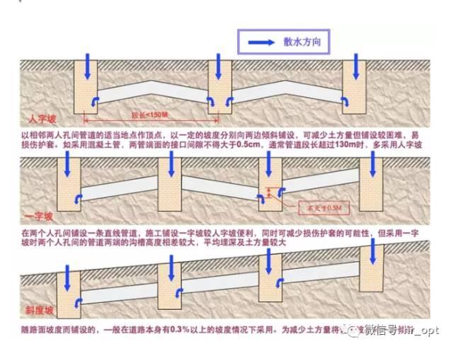 管道抹八字 管道抹八字