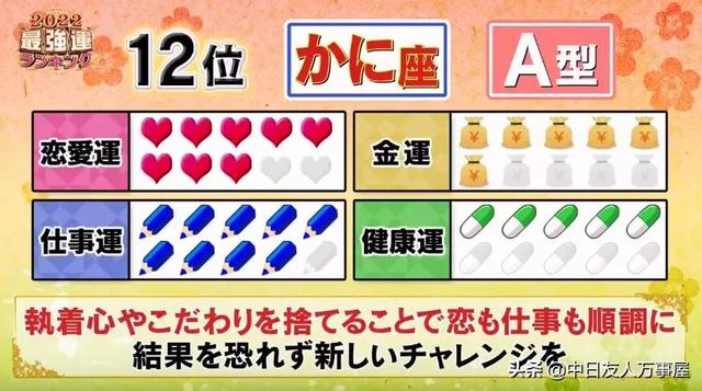 2022日本十二星座运势排名 2022日本十二星座运势排名