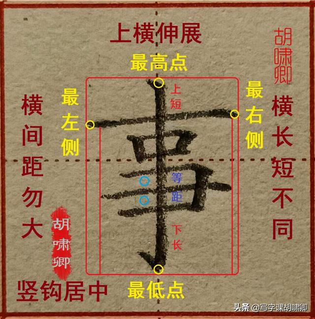 带有八字底的字
