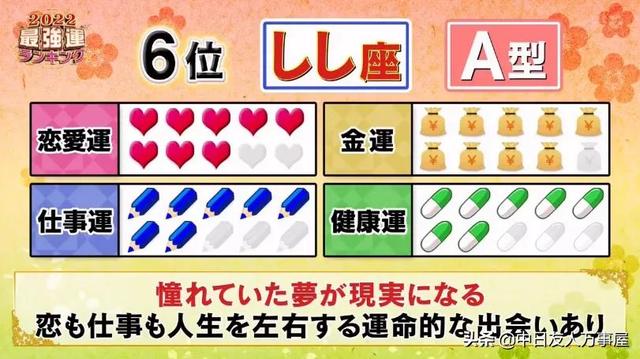 2022日本十二星座运势排名 2022日本十二星座运势排名