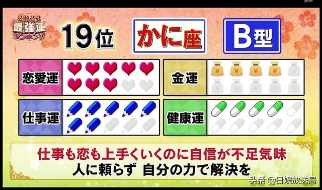 2022年十二生肖运势表 2022年十二生肖运势表