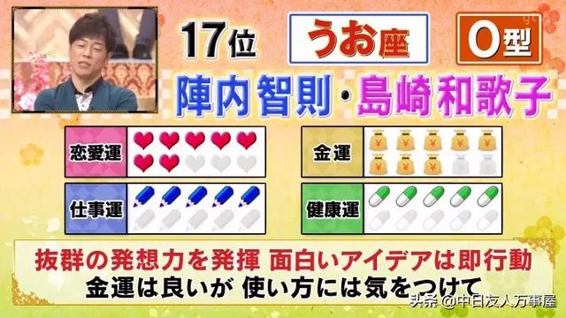 2022日本十二星座运势排名 2022日本十二星座运势排名