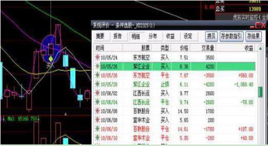 金融行业的八字 金融行业的八字