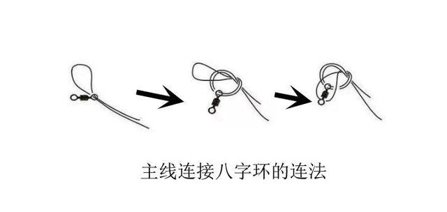 如何双钩上的八字环