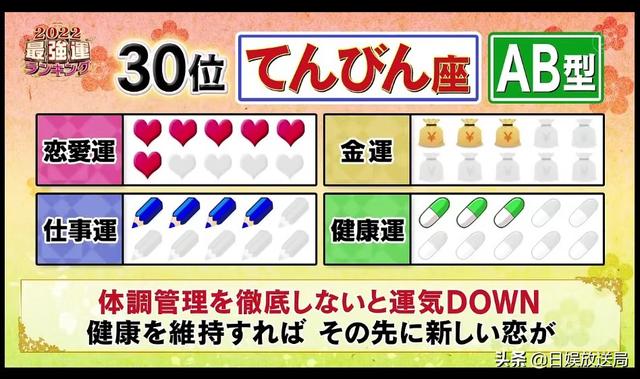2022年十二生肖运势表 2022年十二生肖运势表