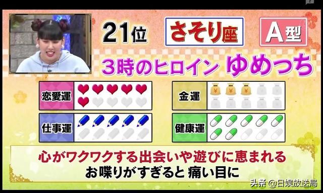 2022年十二生肖运势表 2022年十二生肖运势表