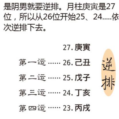 网上排四柱八字大运的准确性