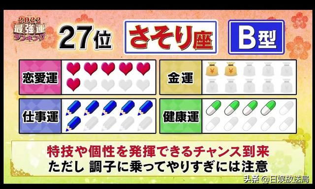 2022年十二生肖运势表 2022年十二生肖运势表