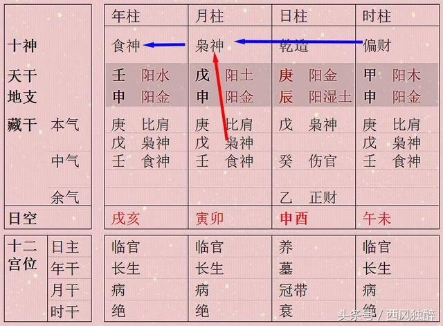 人气旺的八字