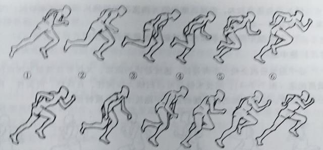 八字起跑视频教学 八字起跑视频教学