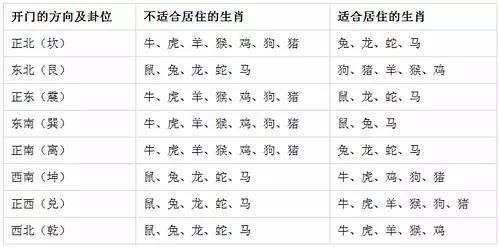 八字查发展方位吉凶