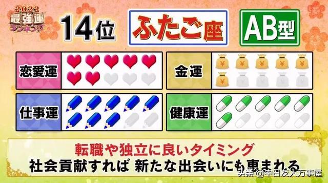 2022日本十二星座运势排名 2022日本十二星座运势排名