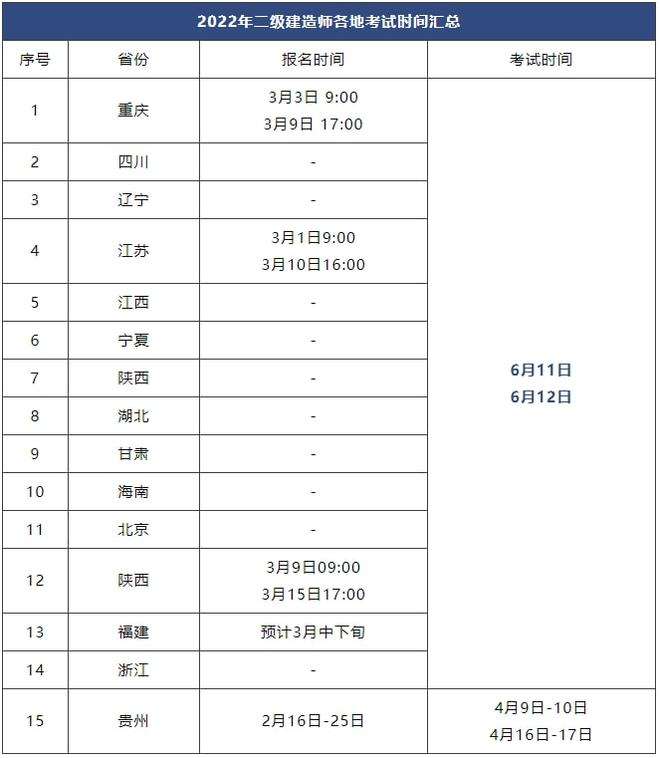 八字看驾照考试时间