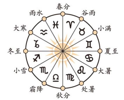 排八字在线免费算命