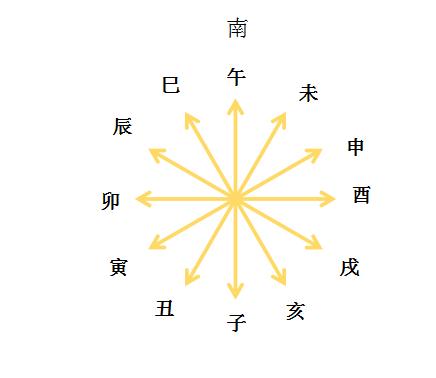 八字看旅行认识配偶 八字看旅行认识配偶