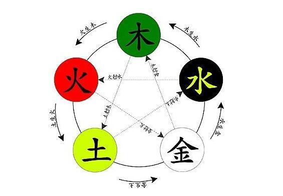 八字五行在线算命