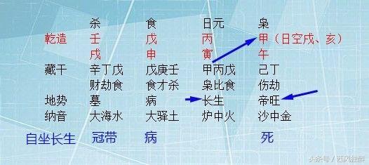 八字研究生考运