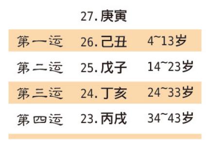 网上排四柱八字大运的准确性