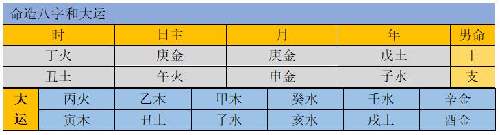 癸日八字实例详解300例 癸日八字实例详解300例