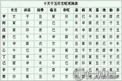坤造八字