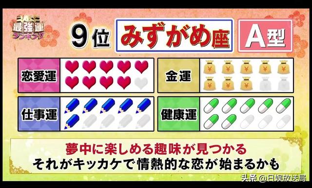 2022年十二生肖运势表 2022年十二生肖运势表