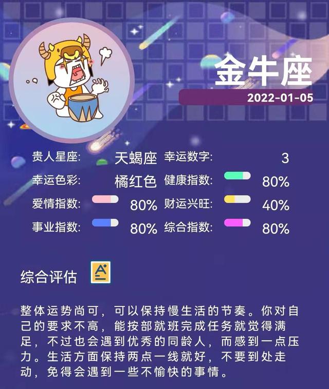 2022年1月5日的生肖运势