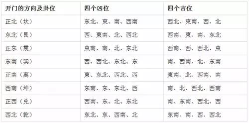 八字查发展方位吉凶