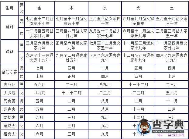 新浪八字合婚