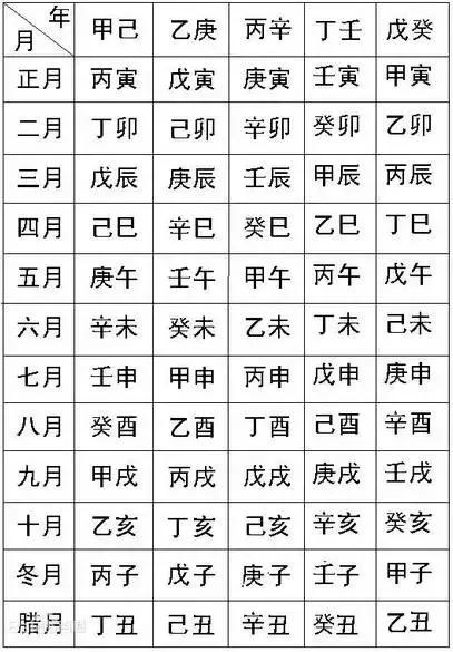 06年农历4月初三的八字 06年农历4月初三的八字
