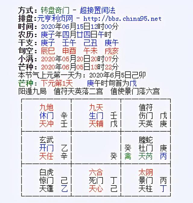 奇门适甲在线盘上排八字算命 奇门适甲在线盘上排八字算命