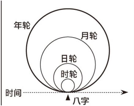 排八字在线免费算命