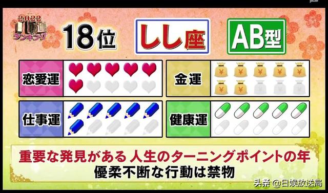 2022年十二生肖运势表 2022年十二生肖运势表
